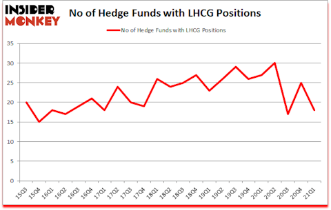 Is LHCG A Good Stock To Buy?