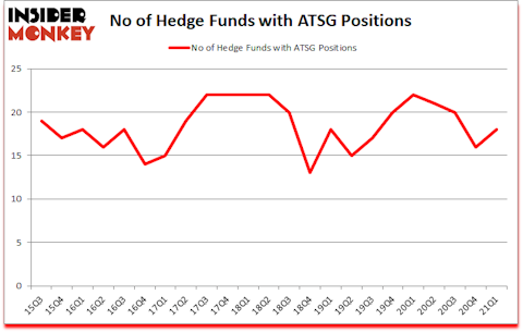 Is ATSG A Good Stock To Buy?