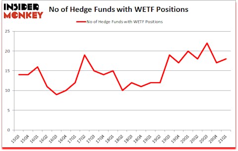 Is WETF A Good Stock To Buy?