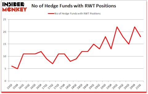 Is RWT A Good Stock To Buy?