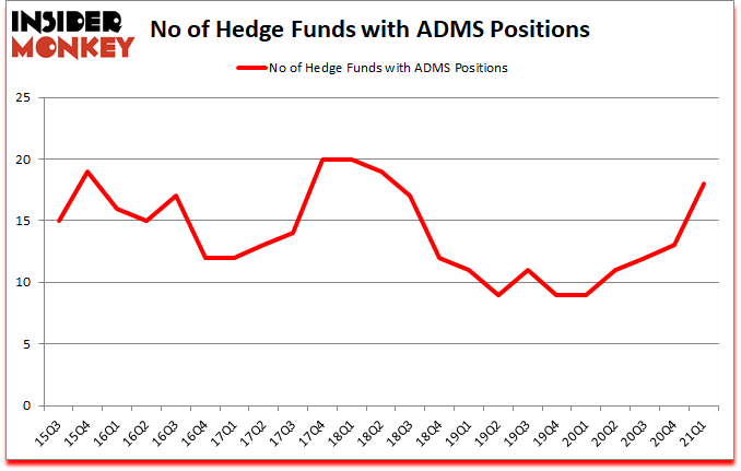 Is ADMS A Good Stock To Buy?