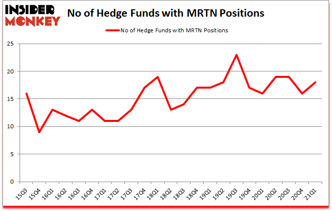 Is MRTN A Good Stock To Buy?