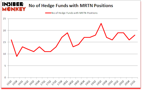 Is MRTN A Good Stock To Buy?