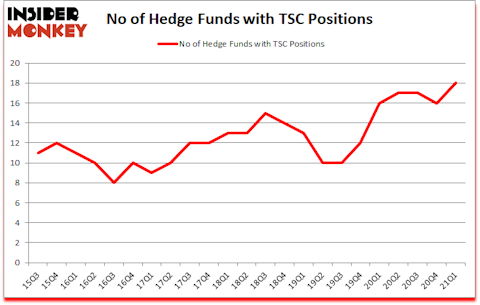 Is TSC A Good Stock To Buy?