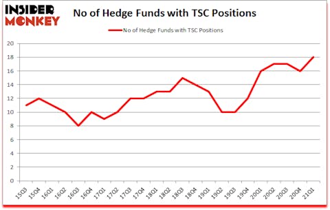 Is TSC A Good Stock To Buy?