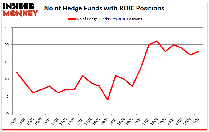 Is ROIC A Good Stock To Buy?