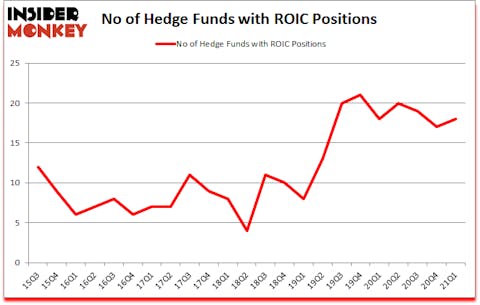 Is ROIC A Good Stock To Buy?
