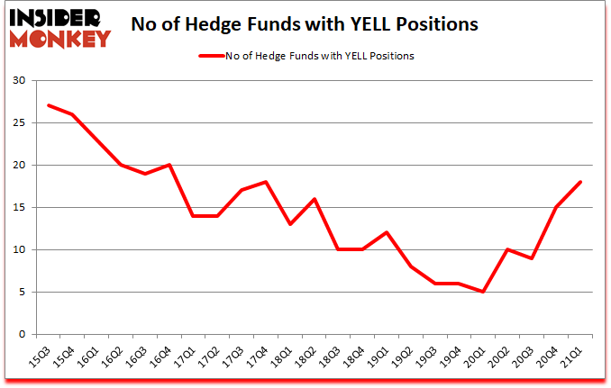 Is YELL A Good Stock To Buy?