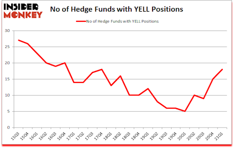 Is YELL A Good Stock To Buy?