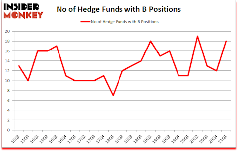 Is B A Good Stock To Buy?