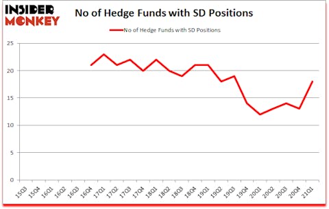 Is SD A Good Stock To Buy?