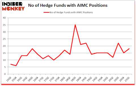 Is AIMC A Good Stock To Buy?