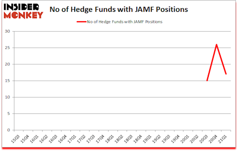 Is JAMF A Good Stock To Buy?
