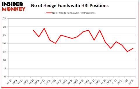 Is HRI A Good Stock To Buy?