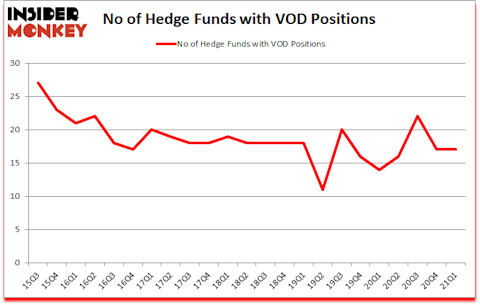 Is VOD A Good Stock To Buy?