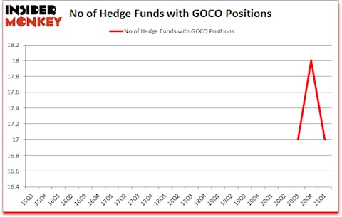 Is GOCO A Good Stock To Buy?