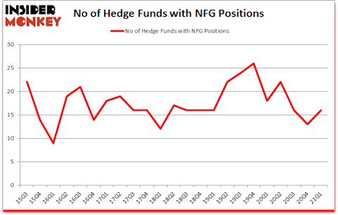 Is NFG A Good Stock To Buy?