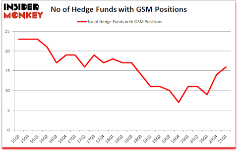 Is GSM A Good Stock To Buy?