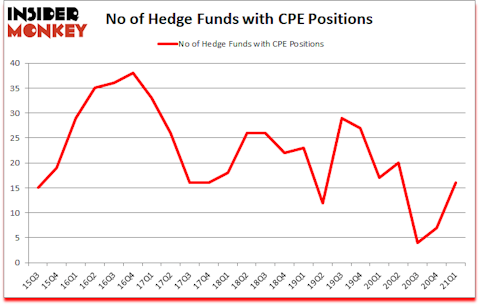 Is CPE A Good Stock To Buy?