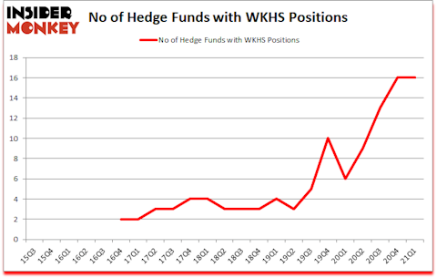 Is WKHS A Good Stock To Buy?