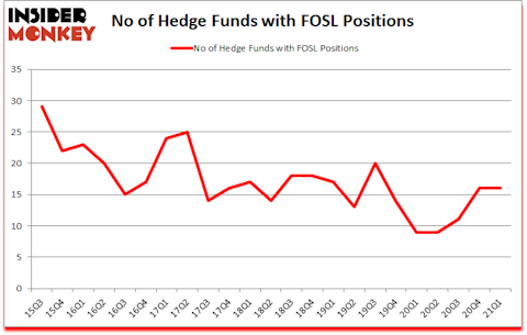 Is FOSL A Good Stock To Buy?