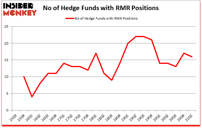 Is RMR A Good Stock To Buy?