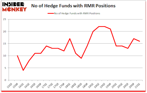 Is RMR A Good Stock To Buy?