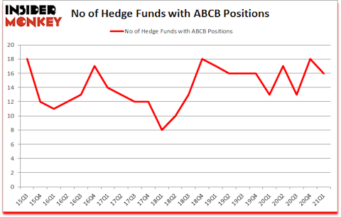 Is ABCB A Good Stock To Buy?