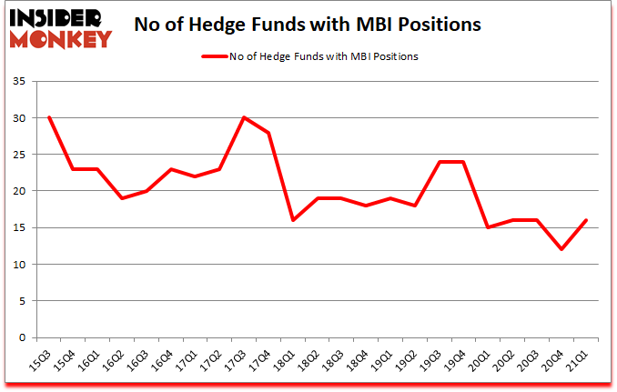 Is MBI A Good Stock To Buy?