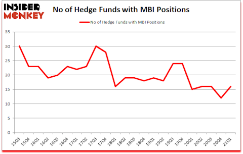 Is MBI A Good Stock To Buy?
