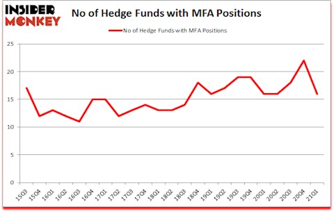 Is MFA A Good Stock To Buy?