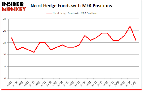 Is MFA A Good Stock To Buy?
