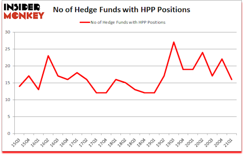 Is HPP A Good Stock To Buy?