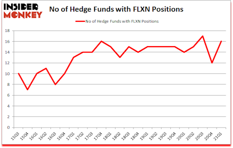 Is FLXN A Good Stock To Buy?