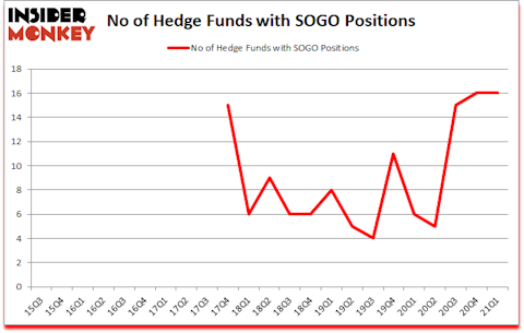 Is SOGO A Good Stock To Buy?