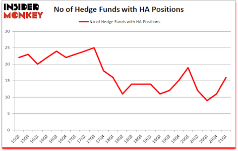 Is HA A Good Stock To Buy?
