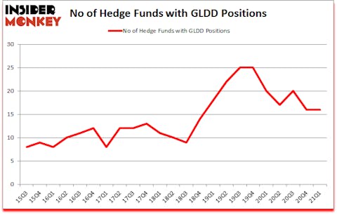 Is GLDD A Good Stock To Buy?