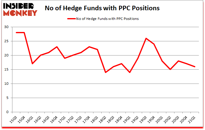 Is PPC A Good Stock To Buy?