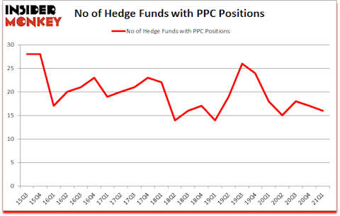 Is PPC A Good Stock To Buy?