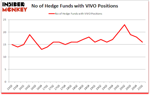 Is VIVO A Good Stock To Buy?