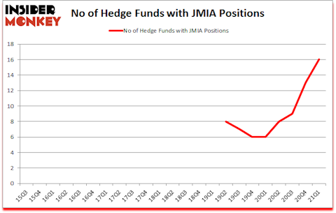 Is JMIA A Good Stock To Buy?