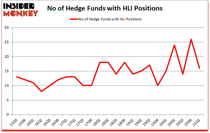 Is HLI A Good Stock To Buy?