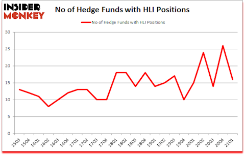 Is HLI A Good Stock To Buy?