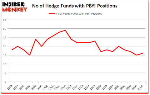 Is PBYI A Good Stock To Buy?