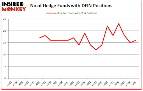Is DFIN A Good Stock To Buy?