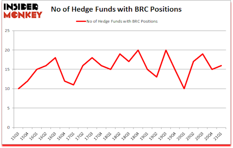 Is BRC A Good Stock To Buy?