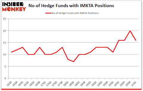 Is IMKTA A Good Stock To Buy?