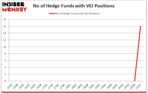 Is VEI A Good Stock To Buy?