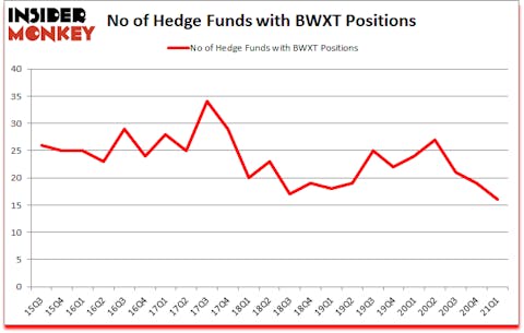 Is BWXT A Good Stock To Buy?