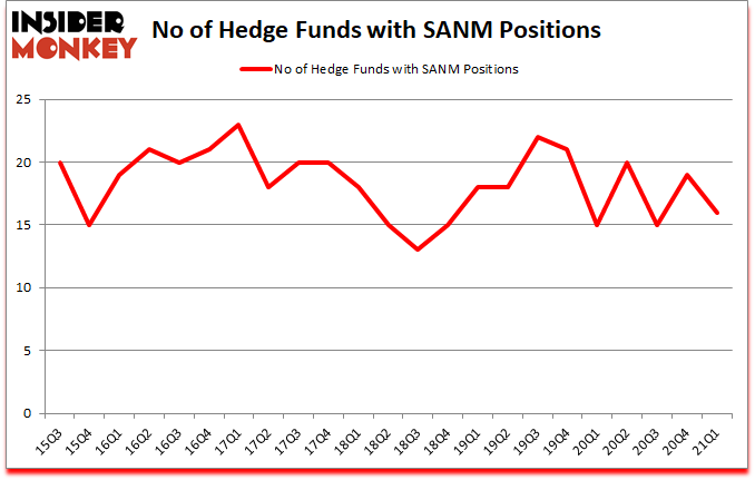 Is SANM A Good Stock To Buy?